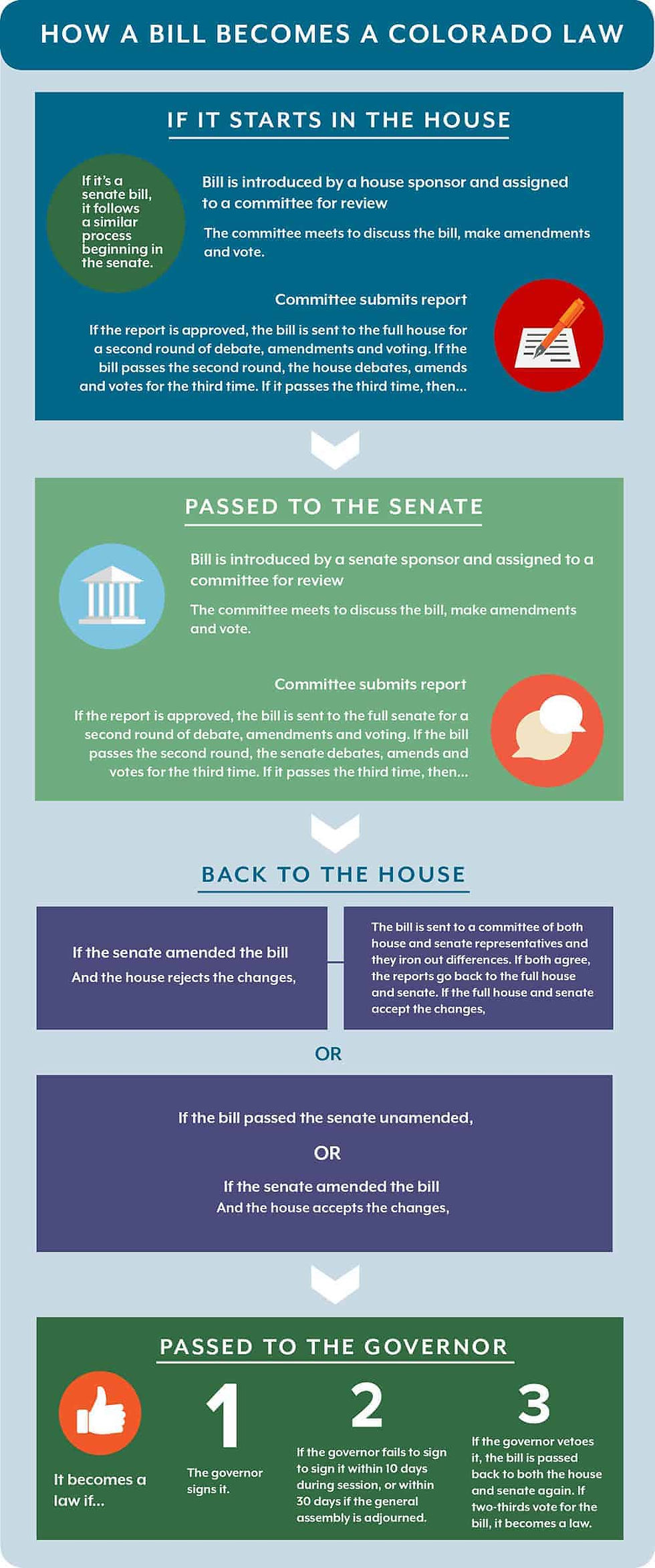 BilltoLaw Infographic - small